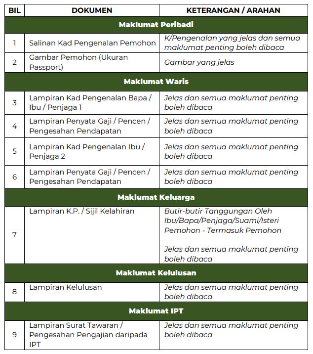 Tawaran Tajaan Pendidikan Lembaga Zakat Negeri Kedah  MyPermohonan