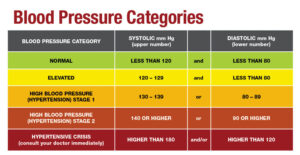 blood presure monitor chart
