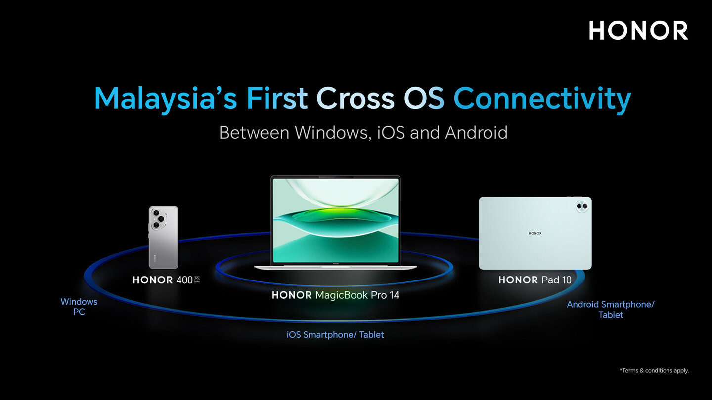 Malaysia First Cross OS Connectivity